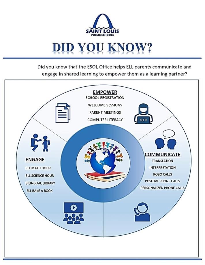 Parent Engagement